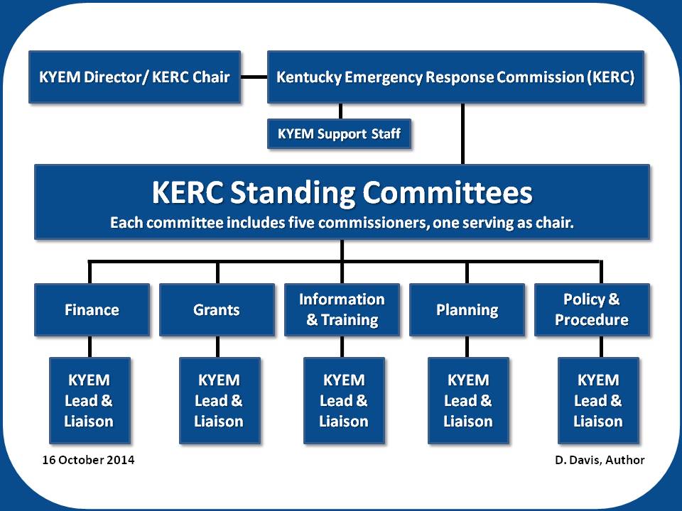 KERC Org Chart